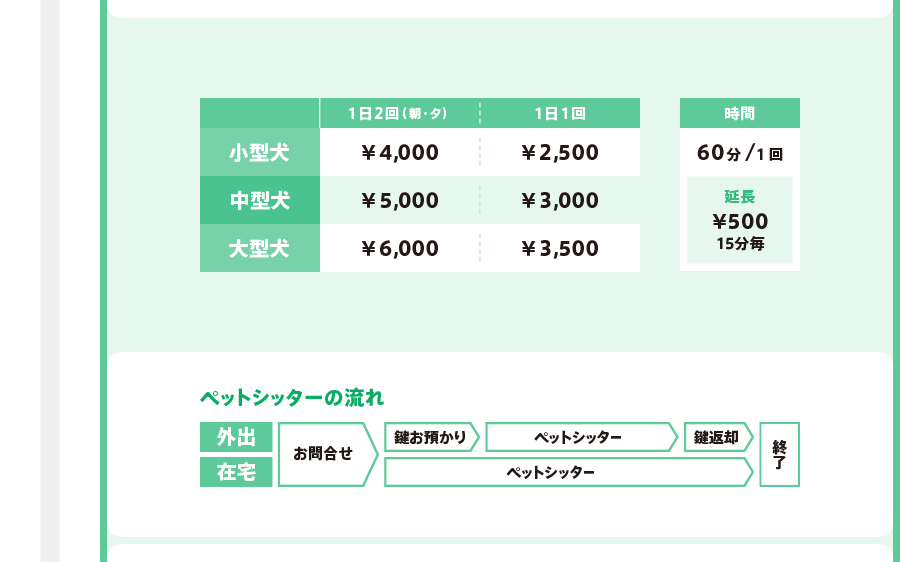 ドッグトレーニング